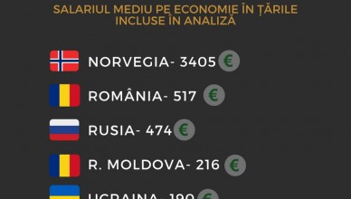 norvegia-_289_rusia-_259românia-_210ucraina-_140republica_Moldova-_96_(2)2
