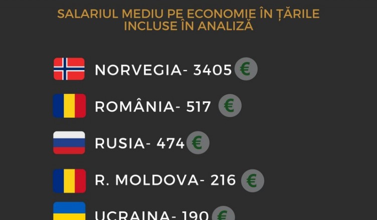 norvegia-_289_rusia-_259românia-_210ucraina-_140republica_Moldova-_96_(2)2